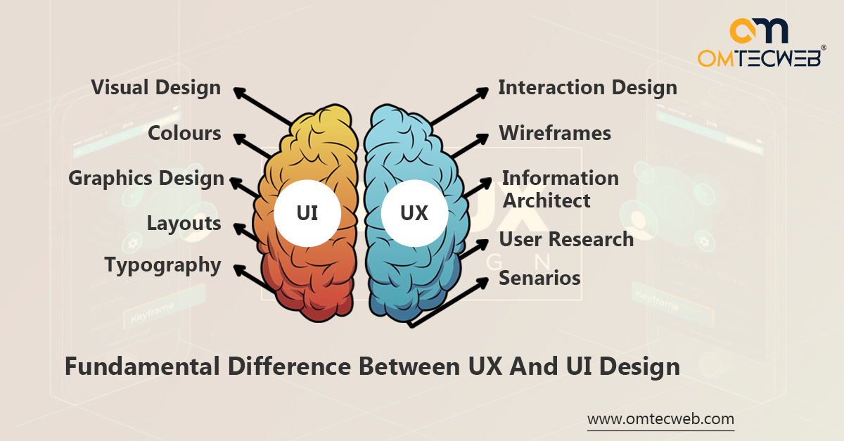 UX and Ui design omtecweb